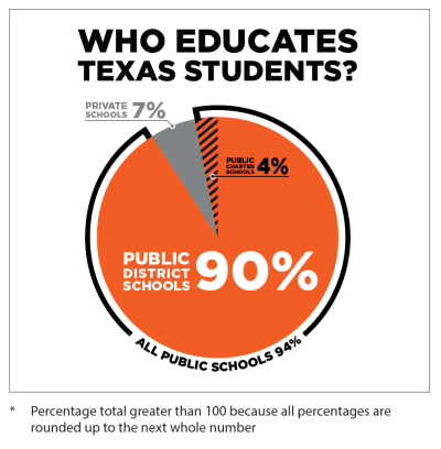 Vouchers_Pie_Chart
