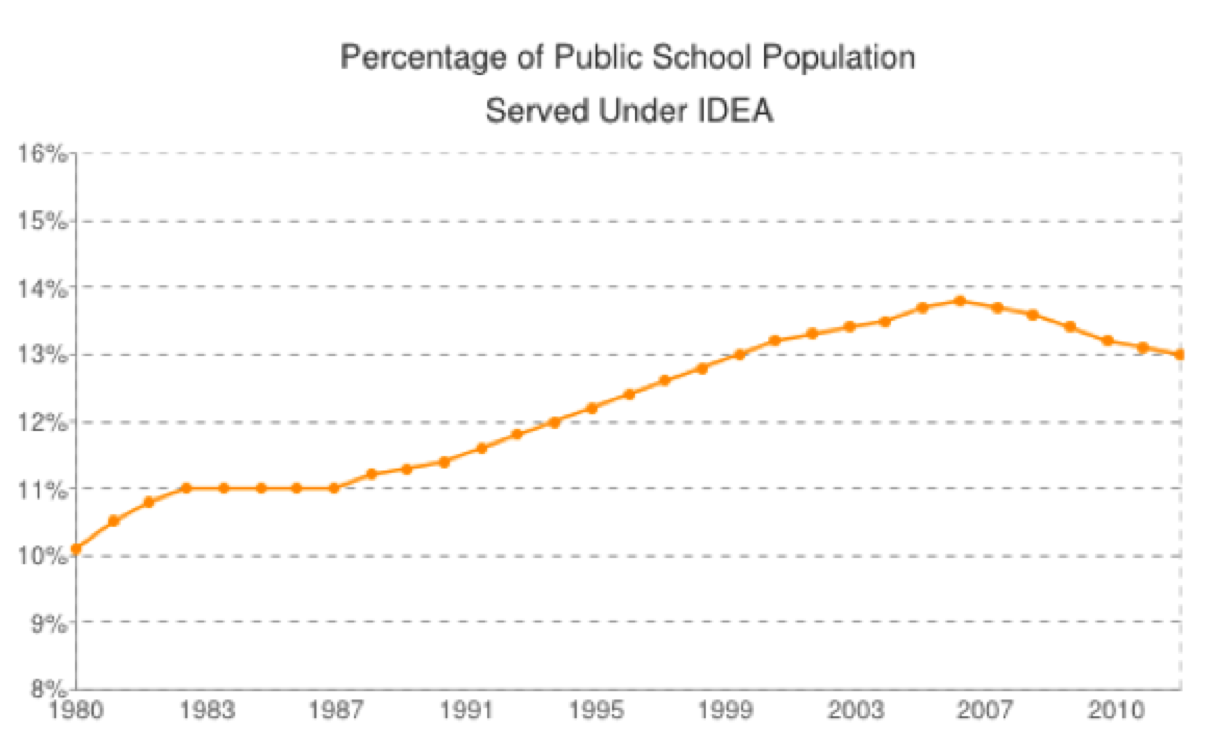 Misconceptions Public Schools Are One Size Fits All Raise Your Hand Texas