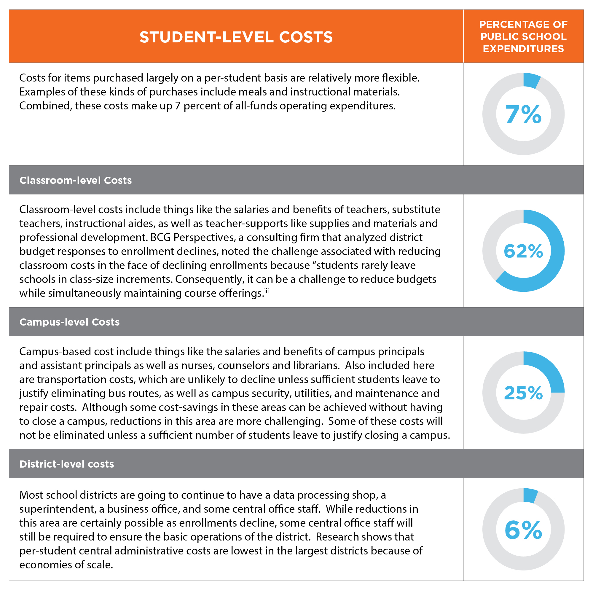 Fixed-Costs-Chart-with-reference