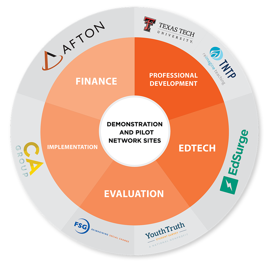 Ecosystem-pie-chart-web