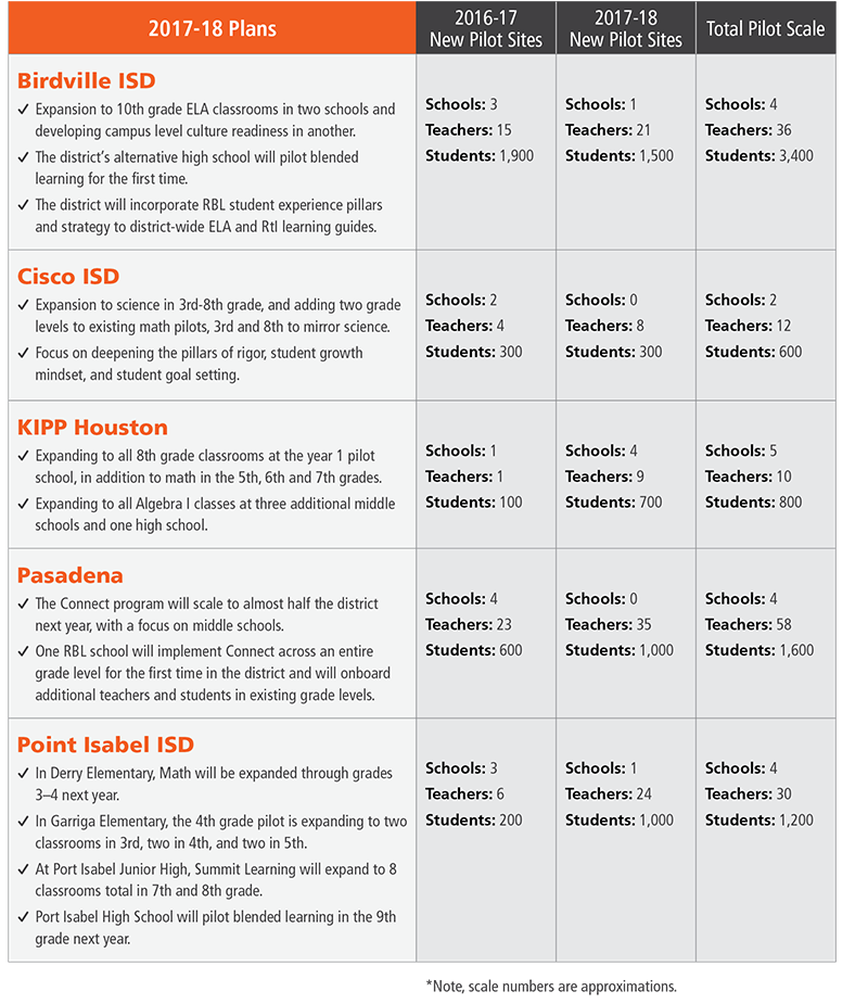 compare essay conclusion natural disasters