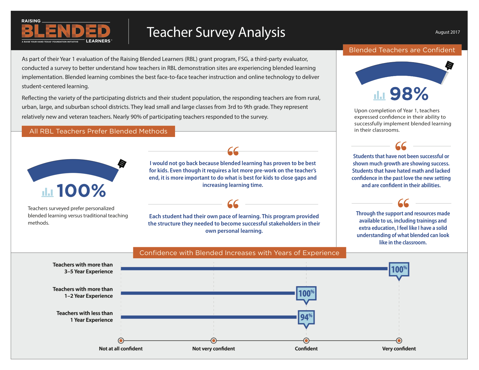 teacher survey for students