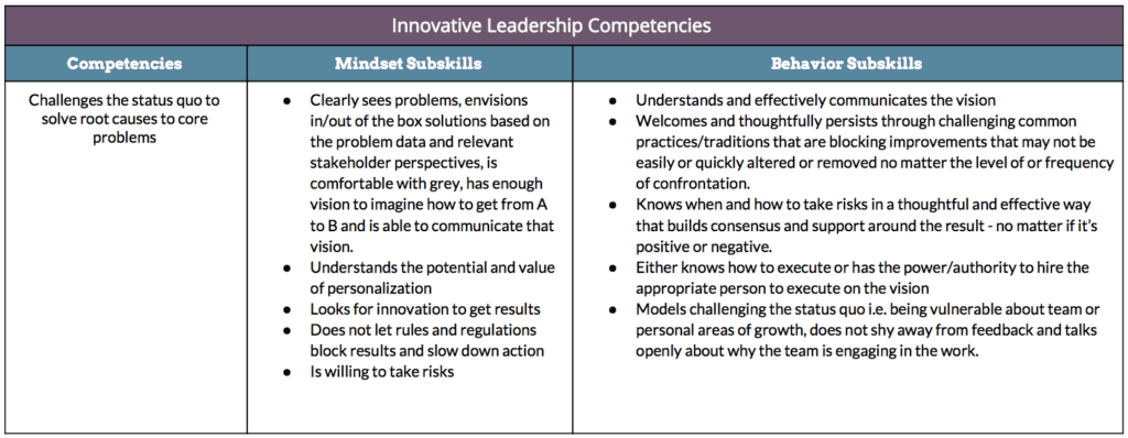 Competencies Table for Eval CA Group year 1 support_ demo sites copy