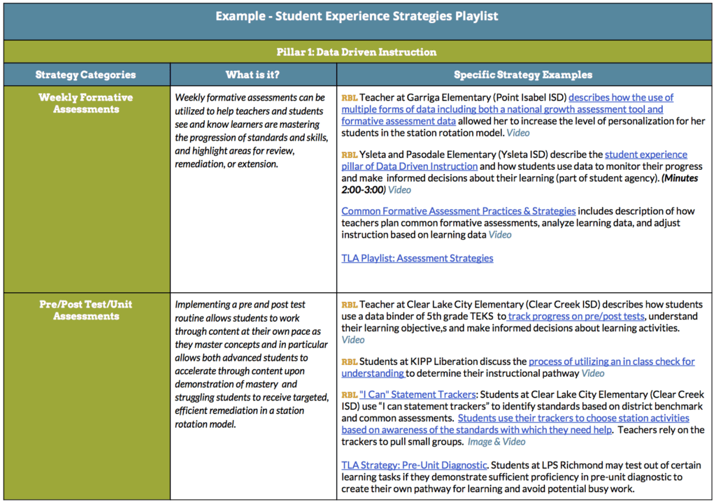 Eval Copy - Example - Student Experience Strategies Playlists copy