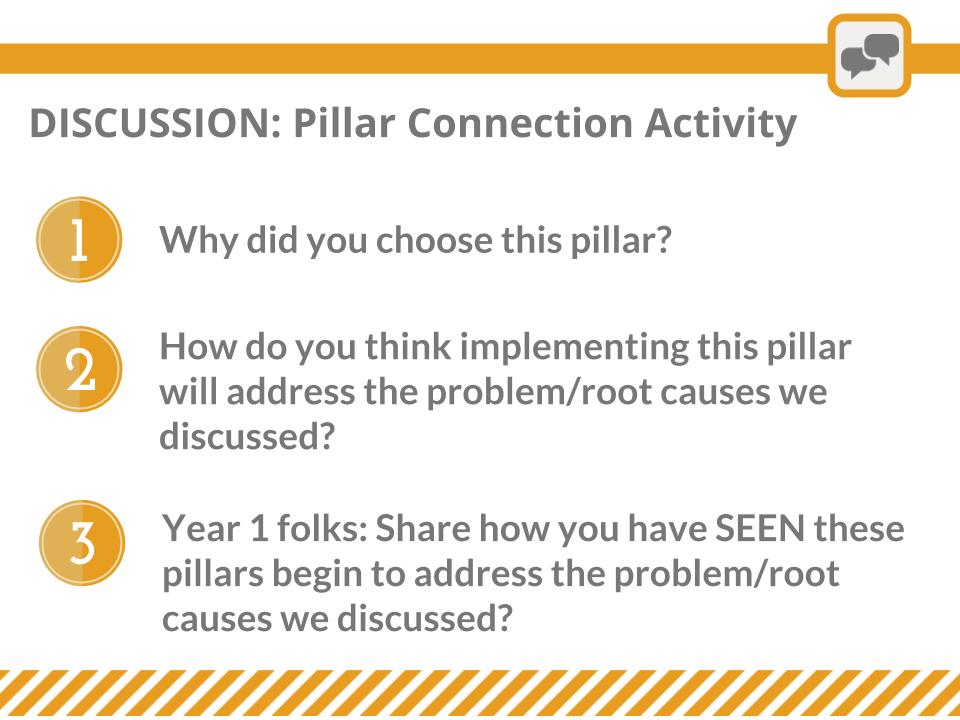 Design Pillar Connection Activity Instructions Slide