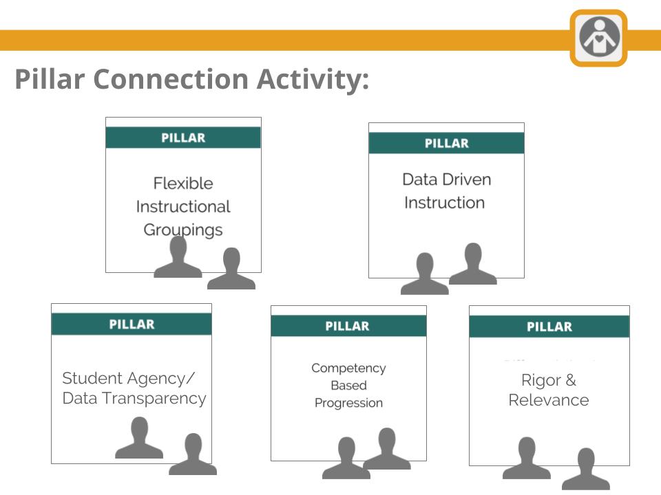 Design Pillar Connection Activity Slide