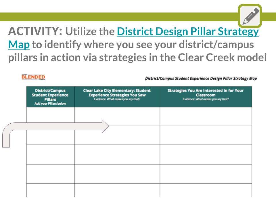 Design Pillar Strategy Map Slide
