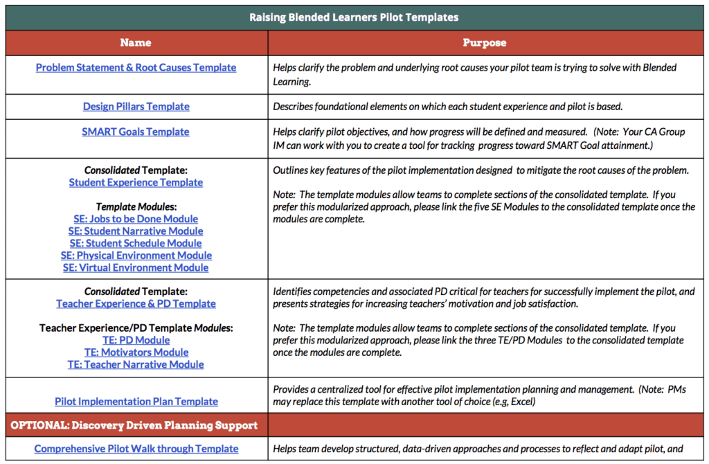 Example RBL Landing Page copy