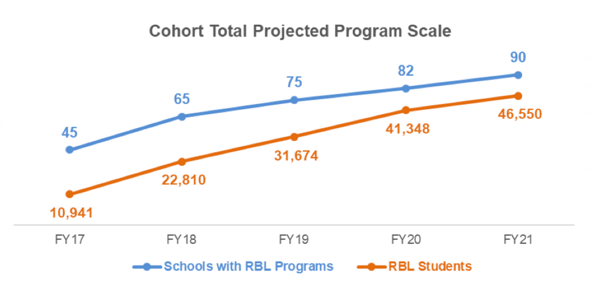 Cohort-Total-Projected-Program-Scale-graph