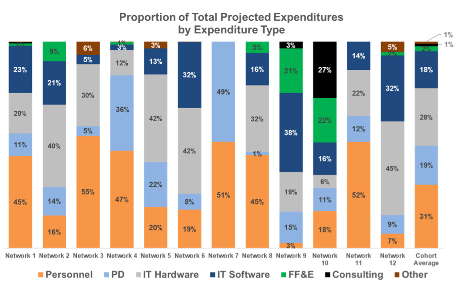 Proportion-of-total-projected-expenditures