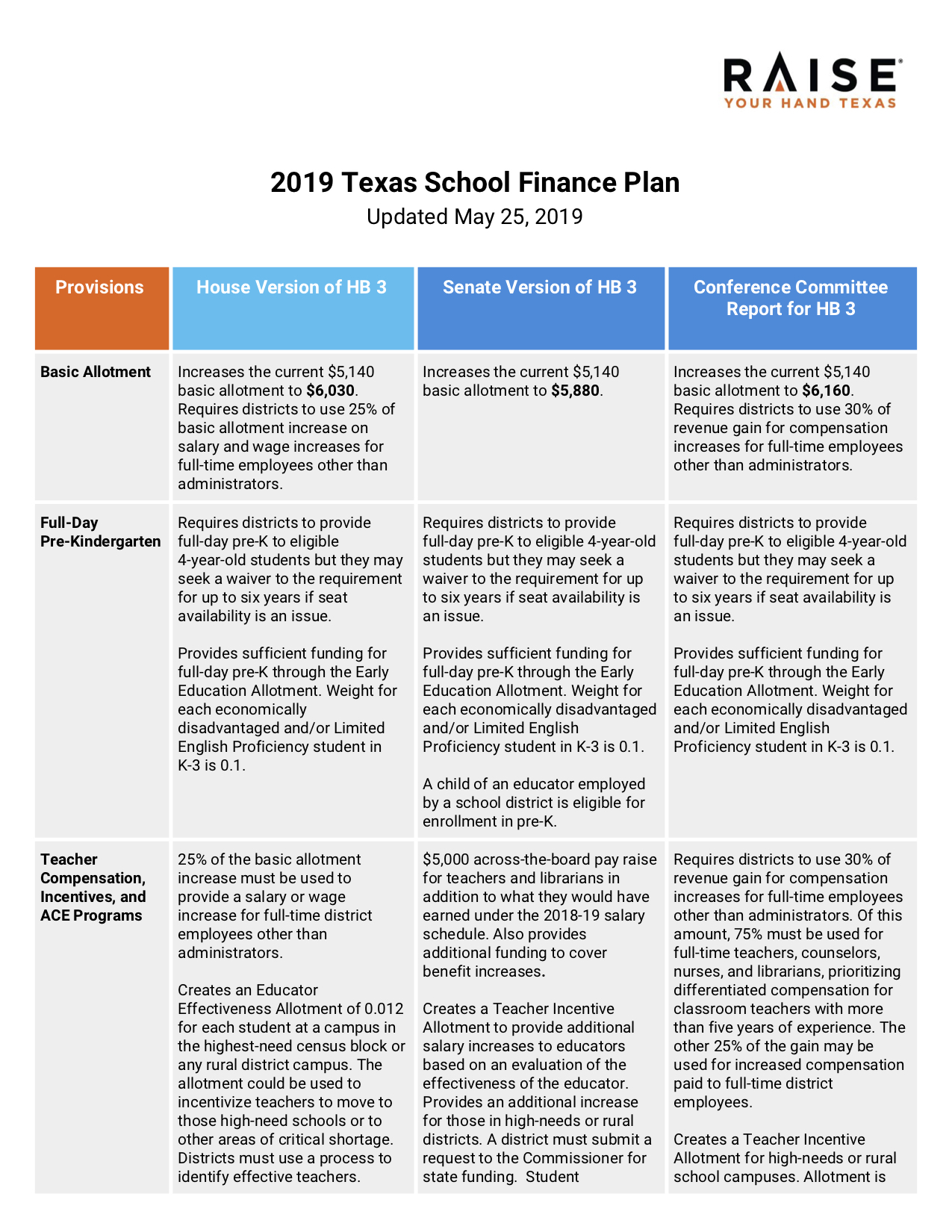school-finance-plan