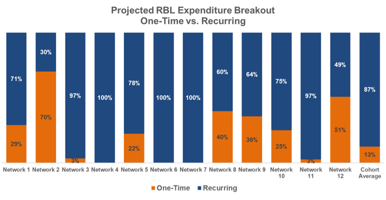 rbl-expenditure-breakout