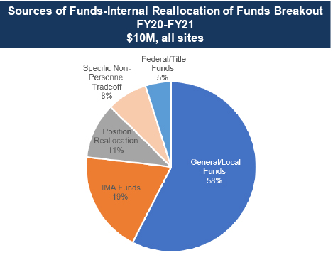 sources-of-funds-chart