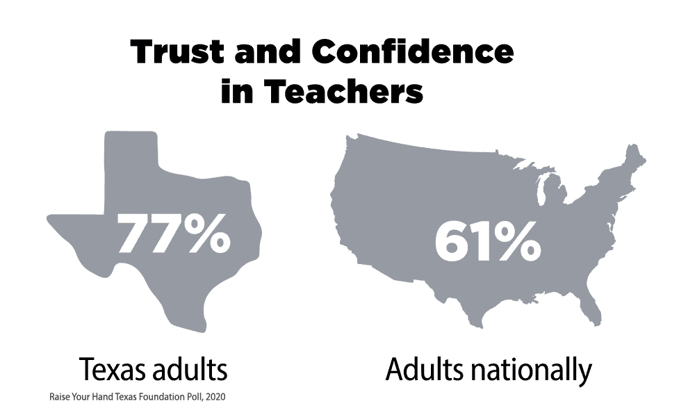 Trust and Confidence in Teachers Non-Looping giif