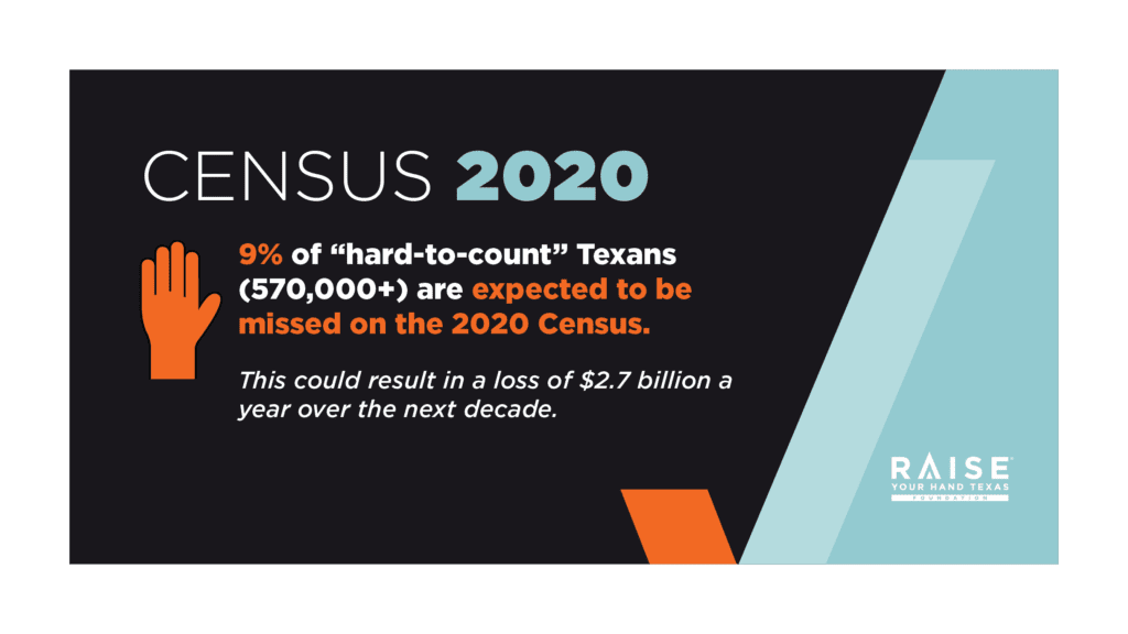 Census Twitter