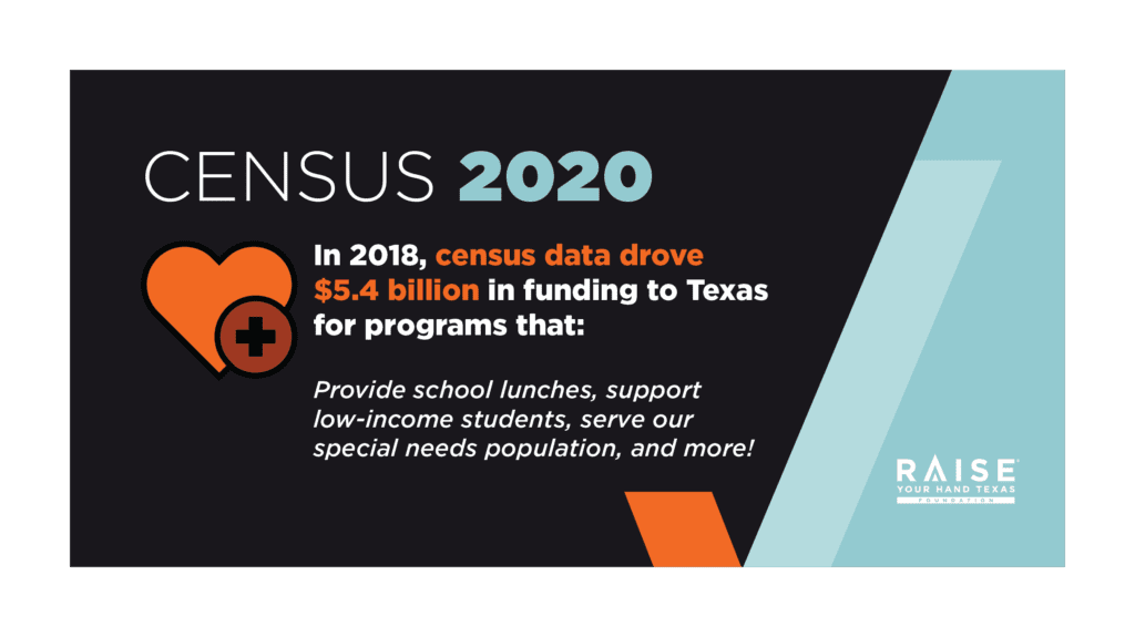 Census Twitter