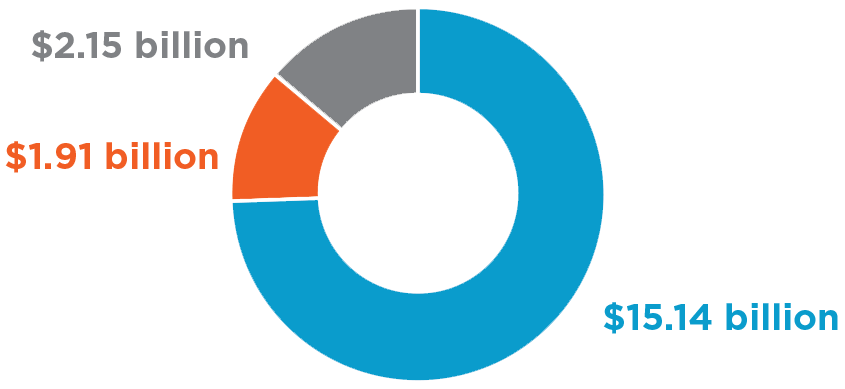 2021 Leg Session Graph Image