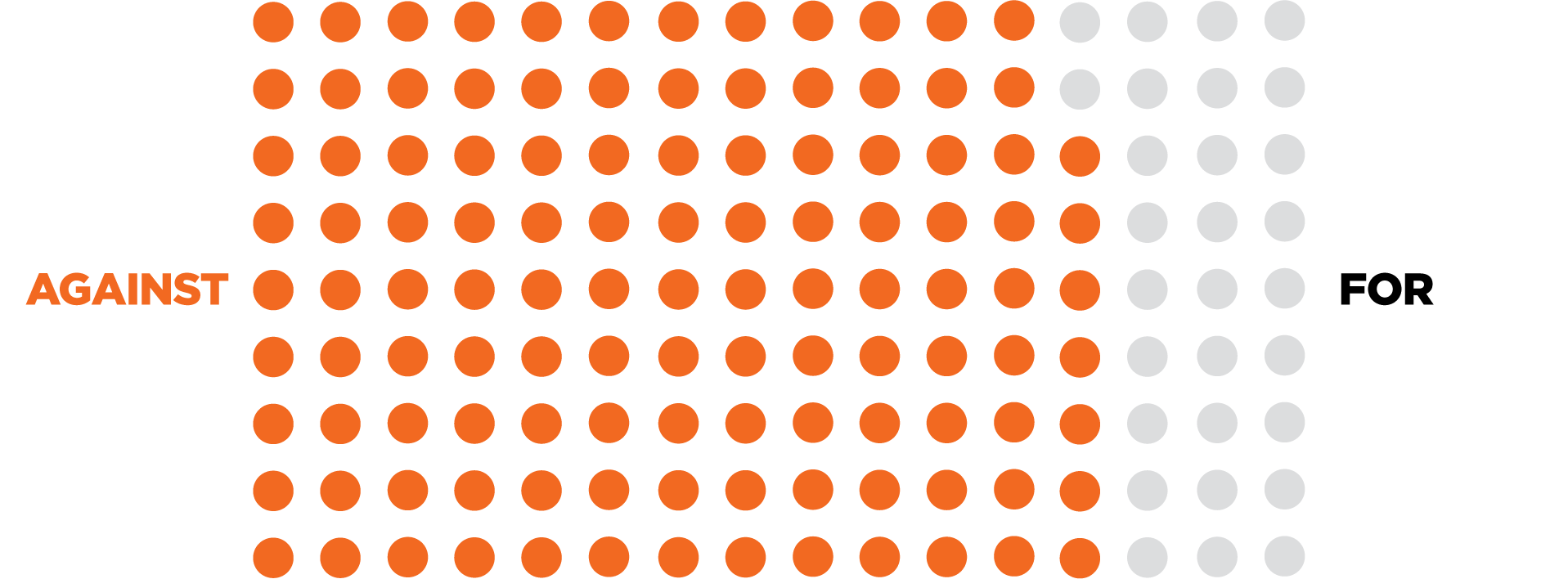 Texas-house-representatives-dot-count(1) Vote Count Dot Graphic