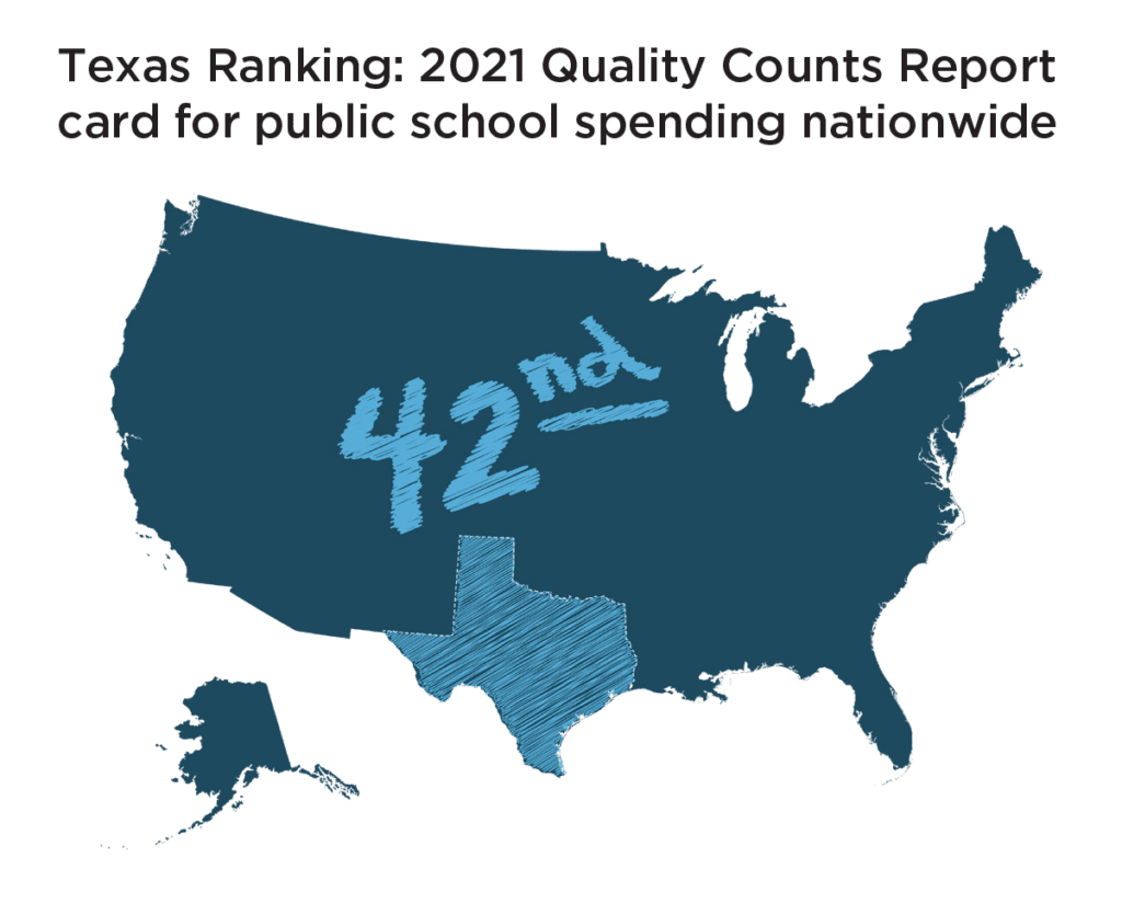 Texas Ranking in Public Schooling