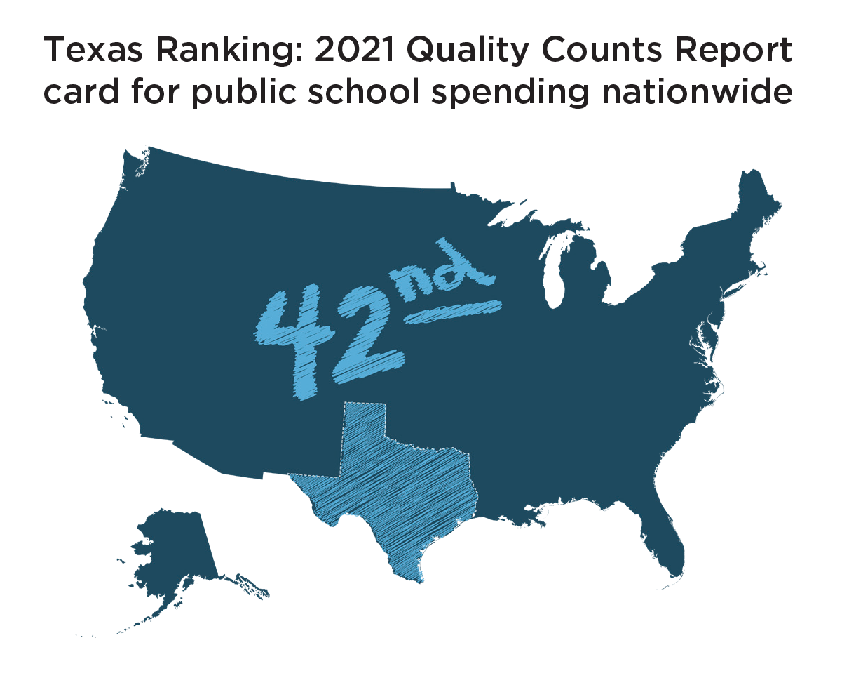 Where We Stand on School Funding Raise Your Hand Texas