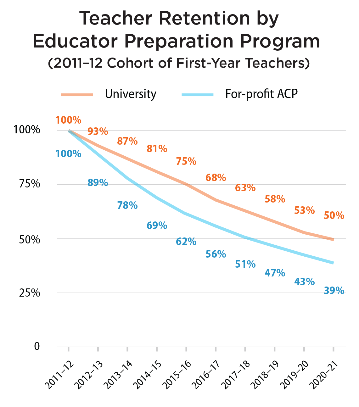 How Teachers Pay Teachers Accomplished a 16% Retention Boost using