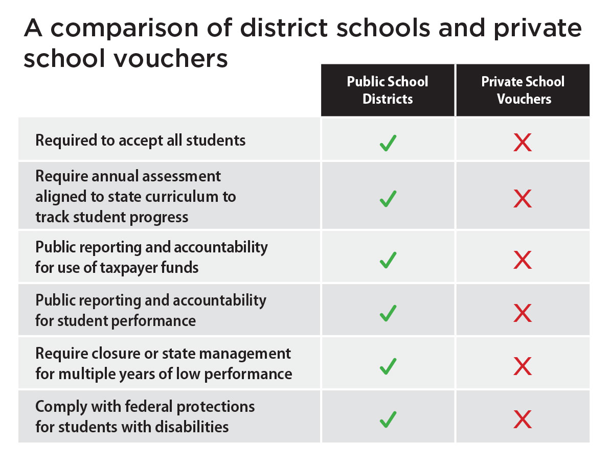 With School Vouchers, Who Benefits And Who's Left Behind