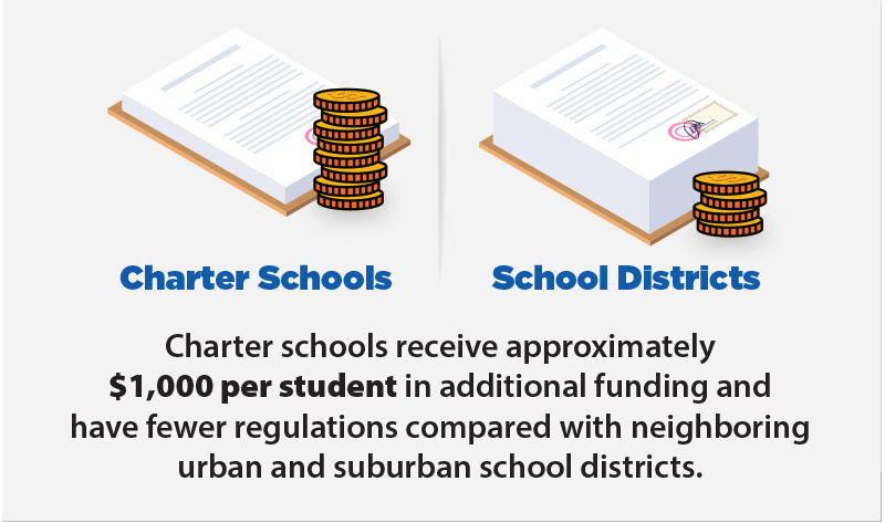 Charter School District Graphic