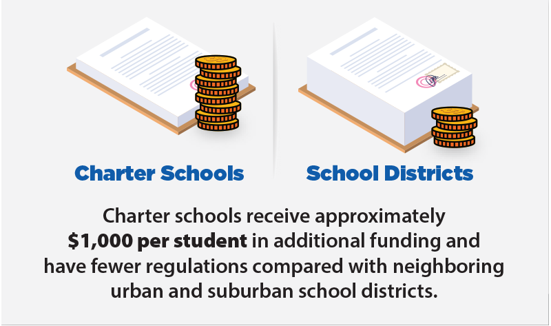 Charter School District Graphic