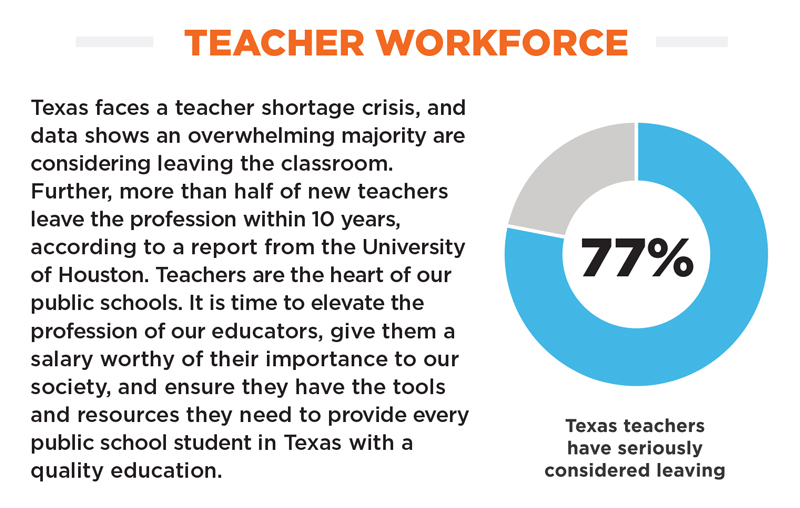 Texas Teacher Workforce shortage info and pie chart.