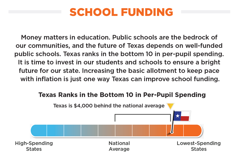 Texas school funding issue and thermometer chart
