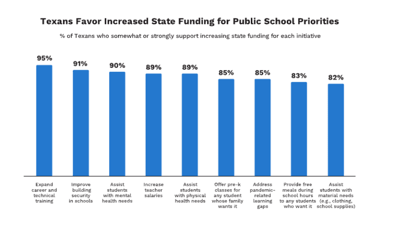 CTE in Texas: The Intersection of School Choice and Career Readiness ...